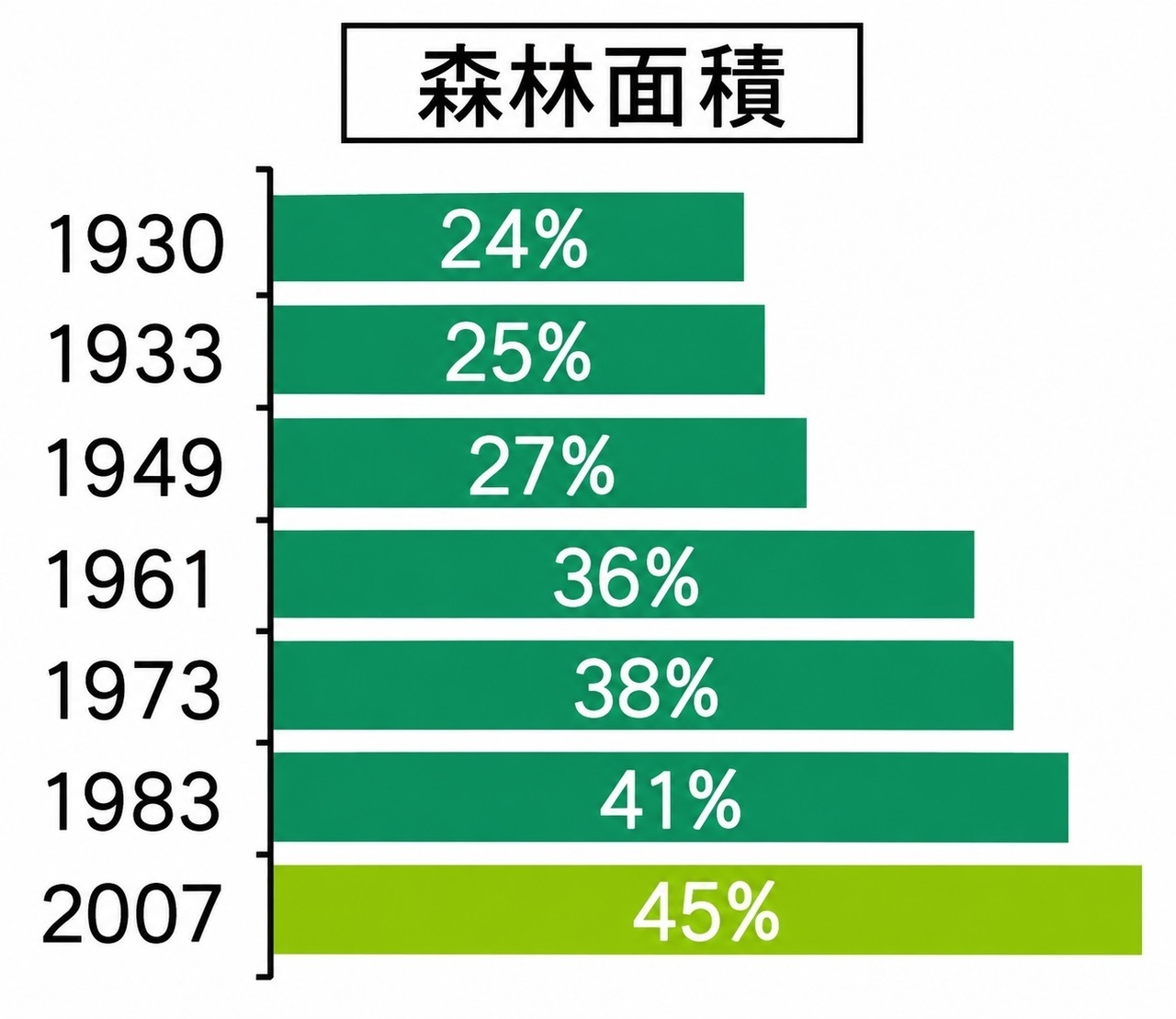森林面積3.jpg